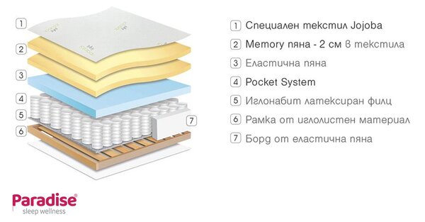 Матрак 82/190, еднолицев Gala Memory