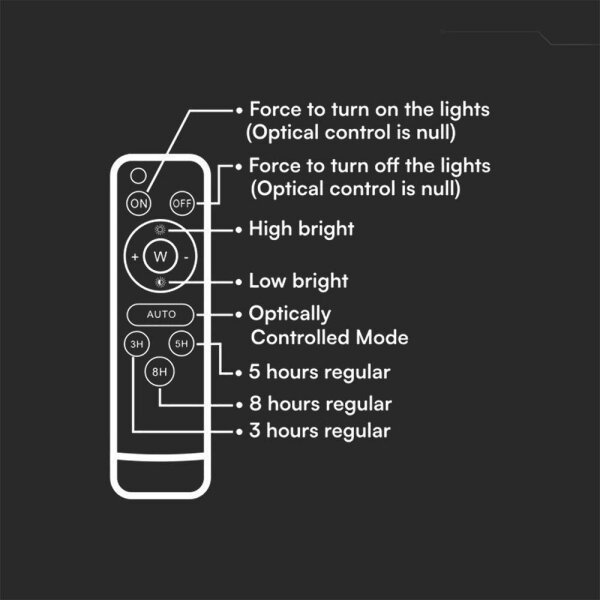 LED Екстериорен соларен прожектор LED/10W/3,2V IP65 4000K черен + д.у