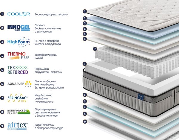 Матрак Cooler Adapt Sleep Technology от Onesleep 28 см