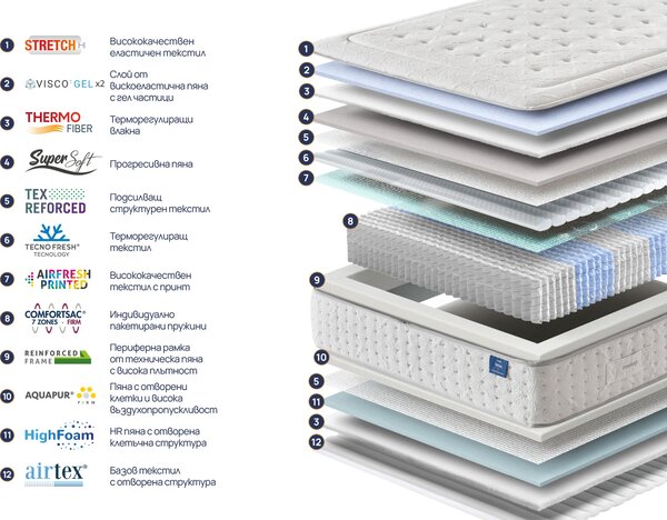 Матрак Verso Adapt Sleep Technology от Onesleep 28 см