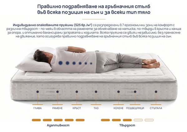 Матрак Verso Adapt Sleep Technology от Onesleep 28 см