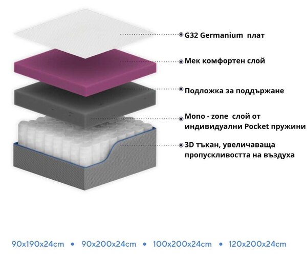 Детски матрак Trend (90x200x24см)