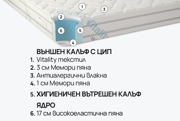 Матрак Vitalcare от isleep 23 см