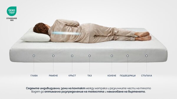 Матрак iSilver от Sleepy 22 см