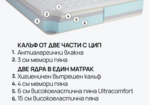 Матрак Galaxy от isleep 30 см