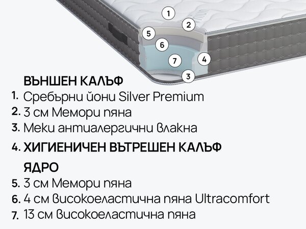 Матрак SilverPlus от isleep 24 см