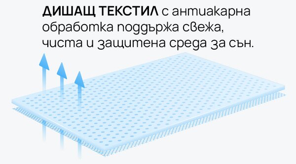Матрак OrtoRelax от isleep 20 см