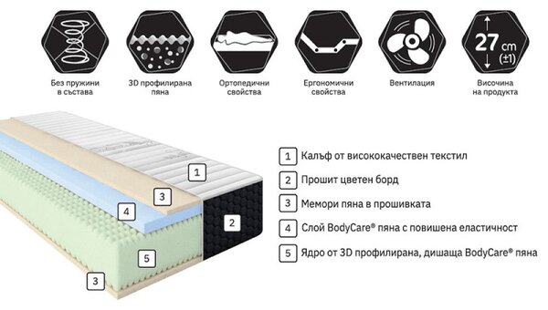 Матрак Амар NEW от Блян 27 см