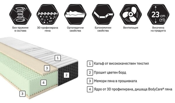 Матрак Захир NEW от Блян 23 см