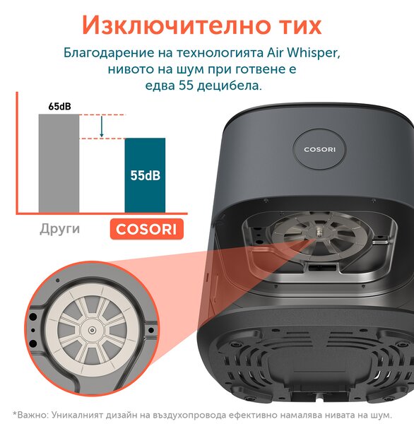 Фритюрник с горещ въздух Cosori Pro LE Air Fryer CAF-L501, 4.7L, Черен