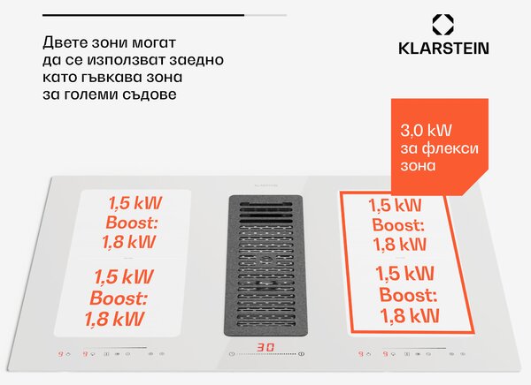 Klarstein Full House 77 Down Air System, индукционна печка + аспиратор, 477 м³/ч, клас на енергийна ефективност A