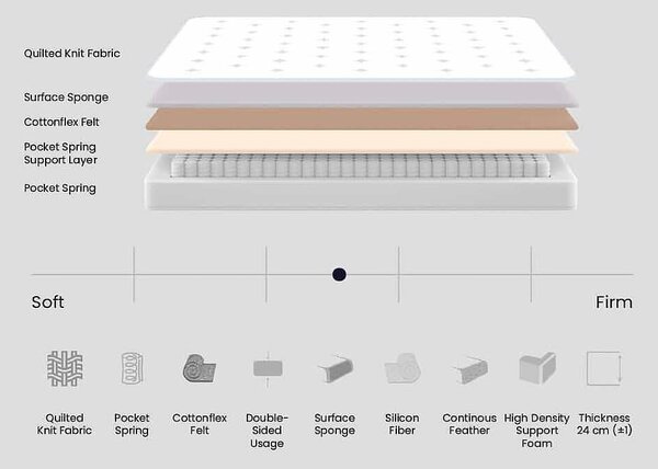 Матрак Comfort Plus - 160 х 200 cm