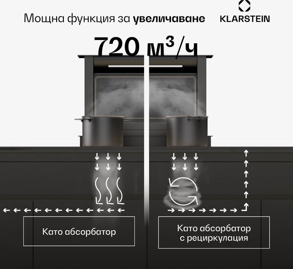 Klarstein Victoria Downdraft абсорбатор| 60 см | A | 8 нива + boost |до 713,8 м³/ч | 120 W