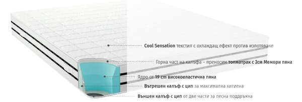 Матрак CoolComfort (82/190)