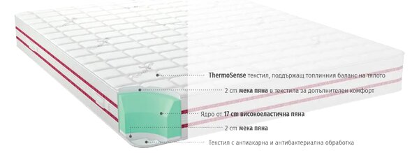 Матрак BodyRest (82/190)