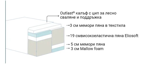 Матрак Diamante Dual (82/190)