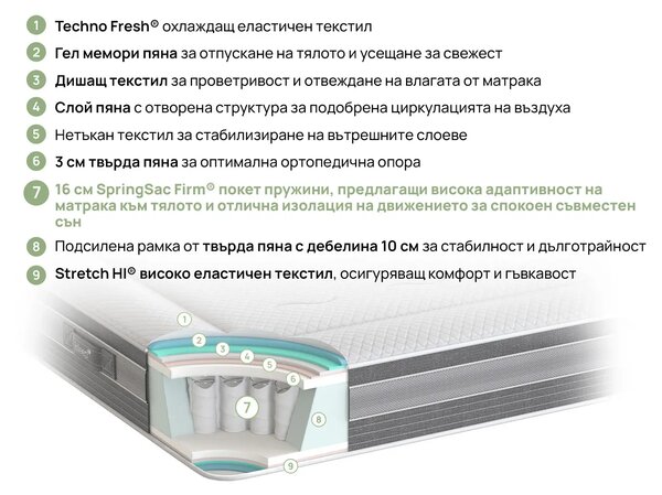 Матрак Ice Hybrid (82/190)