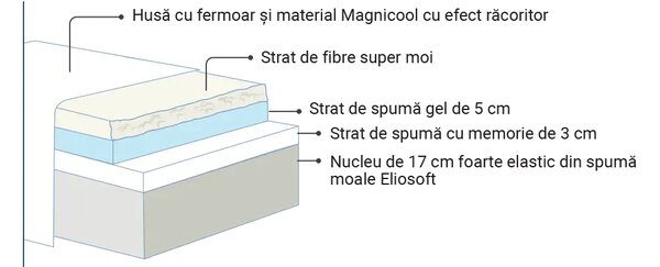 Матрак Magnicool Gel (82/190)