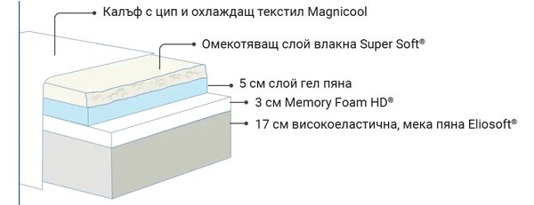 Матрак Magnicool Gel (82/190)