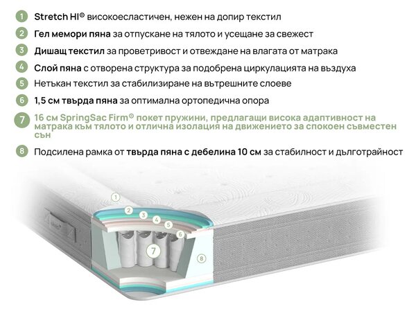 Матрак Nest Hybrid (82/190)
