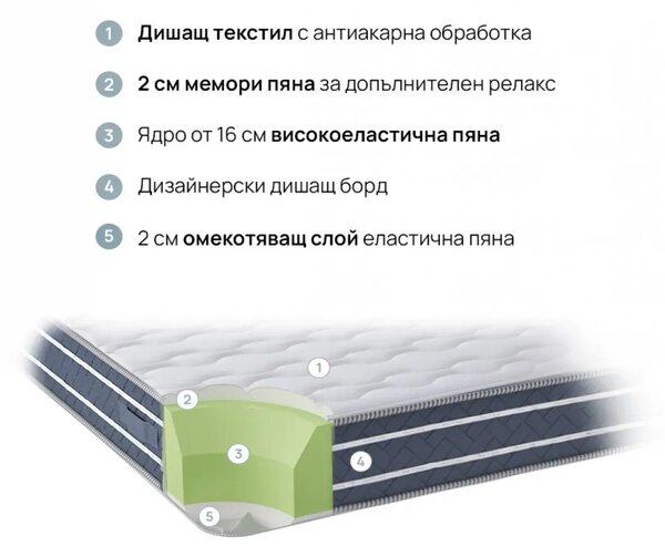 Матрак OrtoRelax (82/190)