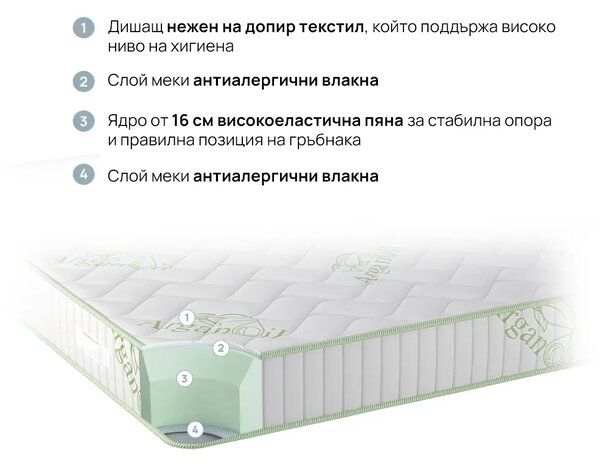 Матрак Natura Organic (82/190)