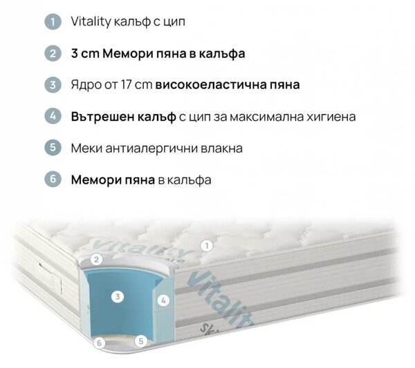 Матрак VitalCare (82/190)