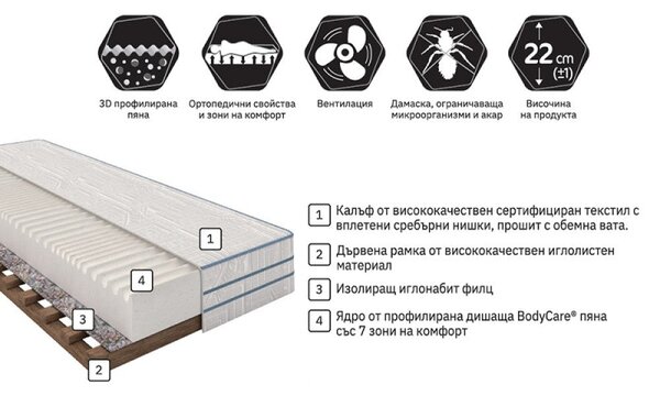 Еднолицев матрак Силвър 7 зони от Блян 22 см