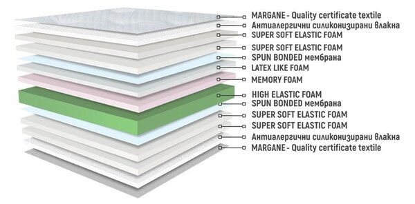 Двулицев матрак Сирена Мемори Дуо Флекс от Нани 25 см