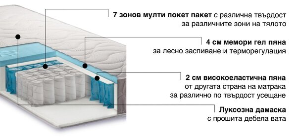 Двулицев матрак Imperial от Sleepy 24 см