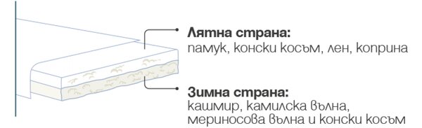 Топ матрак Virtuoso Vip Topper от Magniflex 5 см