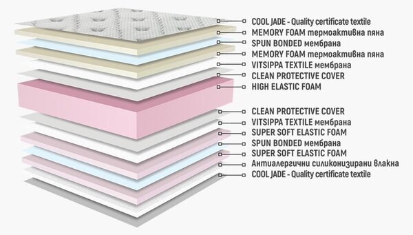 Двулицев матрак Сирена Фреш Мемори от Нани 24 см