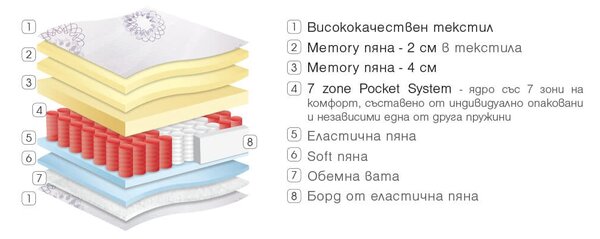 Двулицев матрак Ametyst от Paradise 24 см