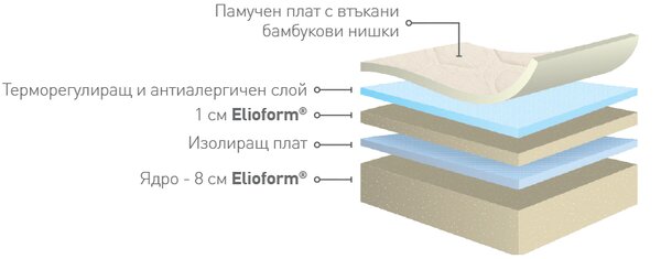 Детски матрак Fiaba Bamboo от Magniflex 10 см