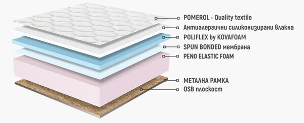 Еднолицев матрак Каспия Полифлекс от Нани 17 см