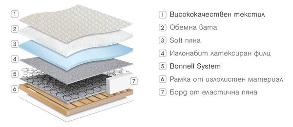 Еднолицев матрак Classic Bonnell от Paradise 22 см