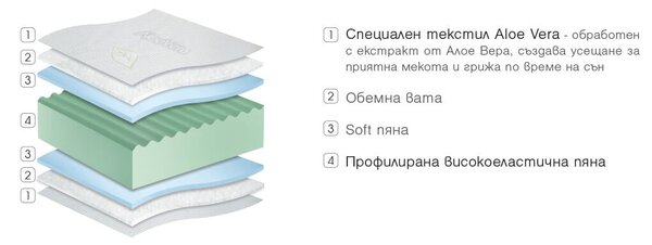 Матрак Aloe Vera Dream от Paradise 18 см