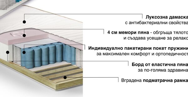 Еднолицев матрак Ultimate Comfort от Sleepy 25 см