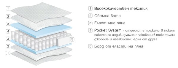 Двулицев матрак Diplomat de Lux от Paradise 21 см