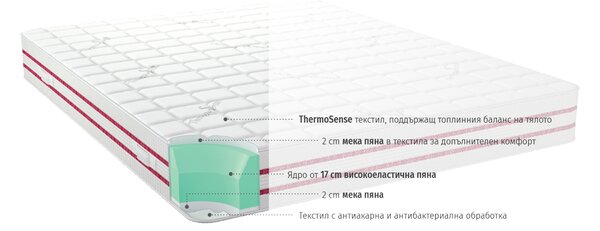 Двулицев матрак BodyRest от isleep 22 см