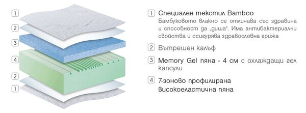 Двулицев матрак Bamboo Memory Gel от Paradise 22 см