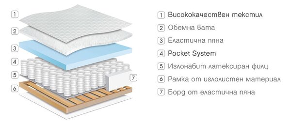 Еднолицев матрак Дипломат от Paradise 23 см