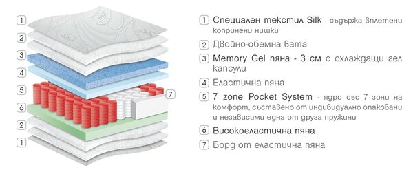 Двулицев матрак Silk от Paradise 30 см