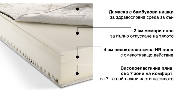 Двулицев матрак Bamboo 7 от Sleepy 20 см