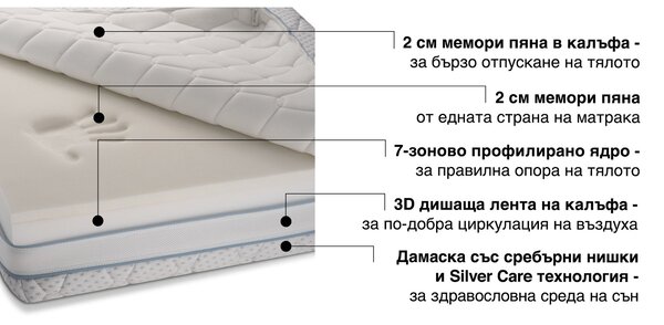 Двулицев матрак iSilver от Sleepy 22 см