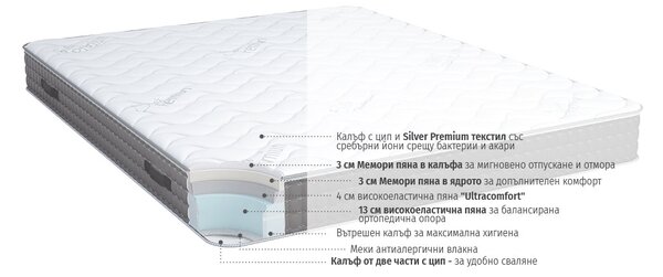 Двулицев матрак Silver Plus от isleep 24 см