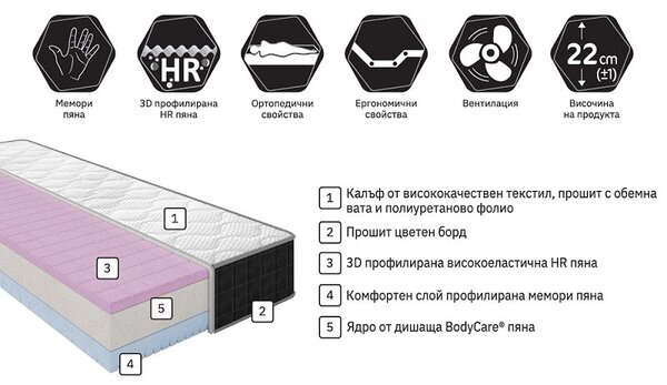 Двулицев матрак Боди Комфорт от Блян 22 см