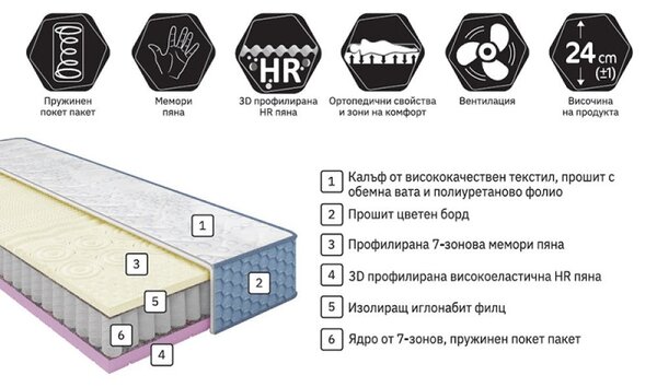 Двулицев матрак Орто Баланс от Блян 24 см