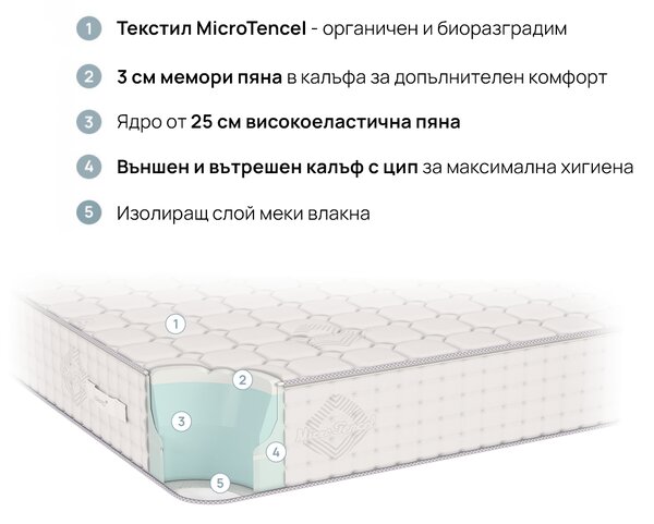 Двулицев матрак Infinity от isleep 30 см