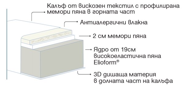 Двулицев матрак Massagio Deluxe от Magniflex 25 см